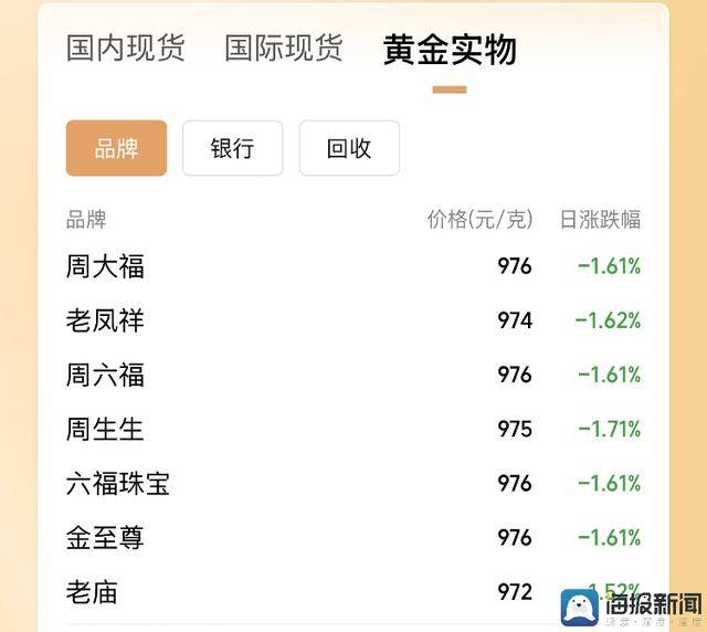 EX外汇平台行情今日外汇行情透视，你觉得哪个货币更具潜力？